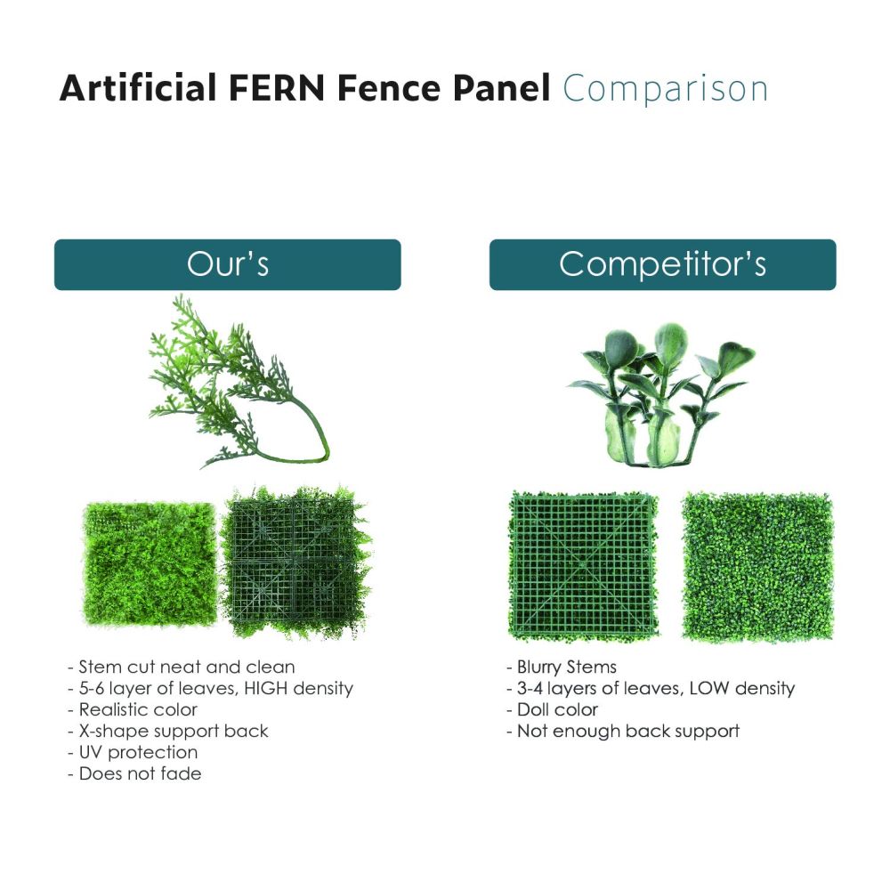 Artificial Grass Wall Faux Boxwood Panel Privacy Ivy Fence Screen Decoration for Backyard Garden Home Outdoor Indoor, 20