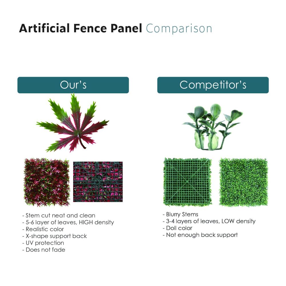 Artificial Grass Wall Faux Boxwood Panel Privacy Ivy Fence Screen Decoration for Backyard Garden Home Outdoor Indoor, 20