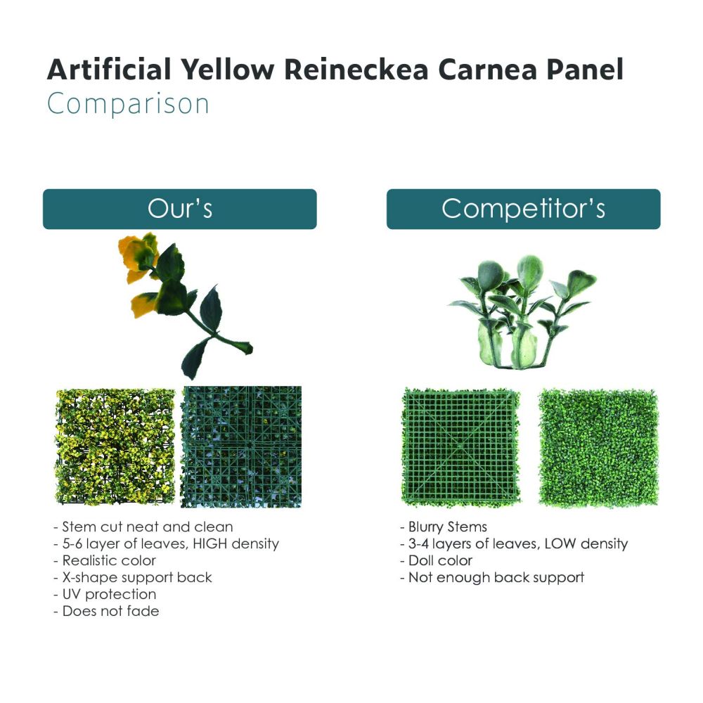 Artificial Grass Wall Faux Boxwood Panel Privacy Ivy Fence Screen Decoration for Backyard Garden Home Outdoor Indoor, 20