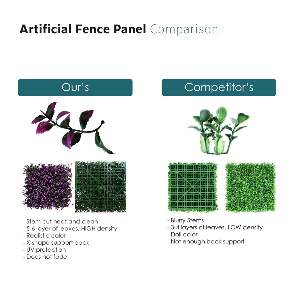 Artificial Grass Wall Faux Boxwood Panel Privacy Ivy Fence Screen Decoration for Backyard Garden Home Outdoor Indoor, 20