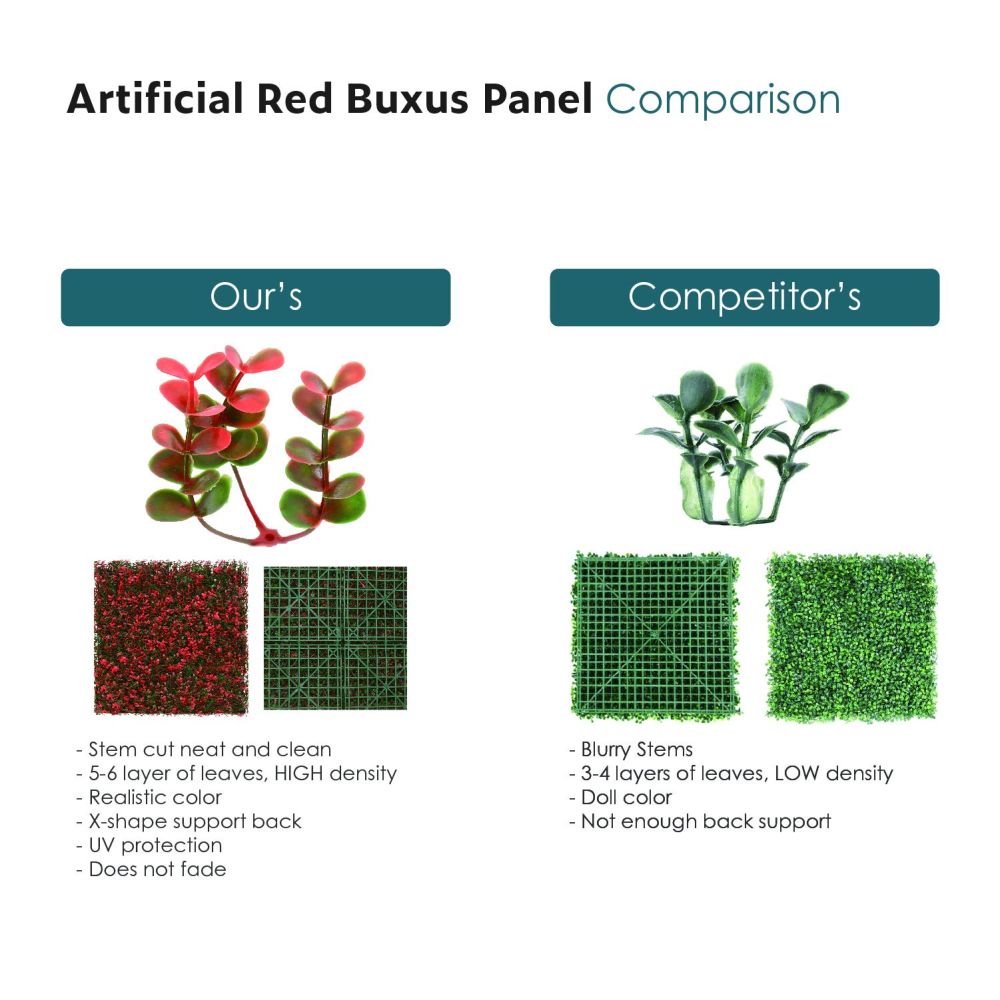 Artificial Grass Wall Faux Boxwood Panel Privacy Ivy Fence Screen Decoration for Backyard Garden Home Outdoor Indoor, 20