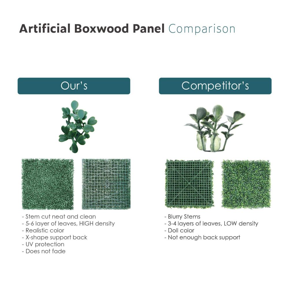 Artificial Grass Wall Faux Boxwood Panel Privacy Ivy Fence Screen Decoration for Backyard Garden Home Outdoor Indoor, 20