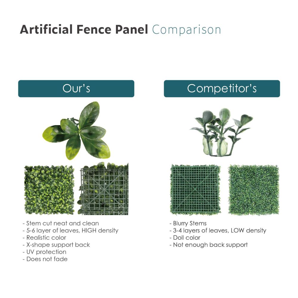 Artificial Grass Wall Faux Boxwood Panel Privacy Ivy Fence Screen Decoration for Backyard Garden Home Outdoor Indoor, 20