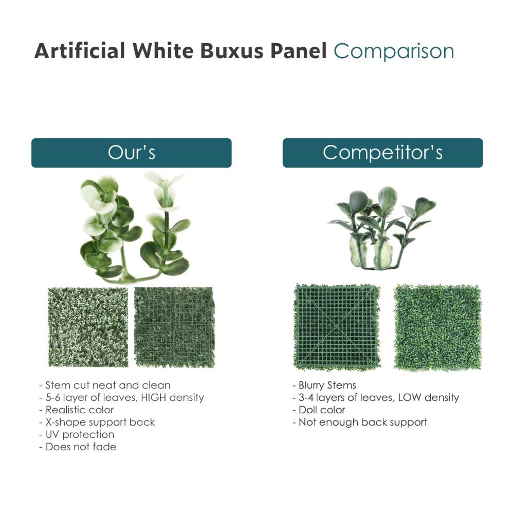 Artificial Grass Wall Faux Boxwood Panel Privacy Ivy Fence Screen Decoration for Backyard Garden Home Outdoor Indoor, 20