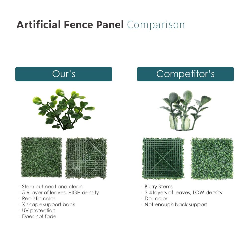 Artificial Grass Wall Faux Boxwood Panel Privacy Ivy Fence Screen Decoration for Backyard Garden Home Outdoor Indoor, 20