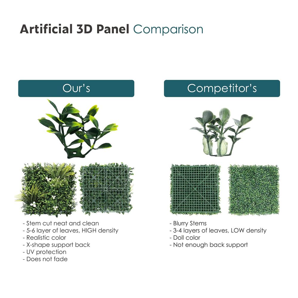 Artificial Grass Wall Faux Boxwood Panel Privacy Ivy Fence Screen Decoration for Backyard Garden Home Outdoor Indoor, 20